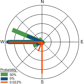Climate Plot
