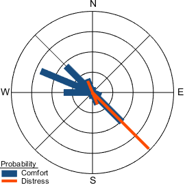 Critical Directions Plot